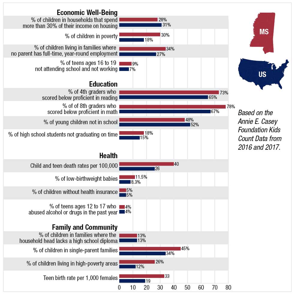 16 Key Indicators of Child Well-Being