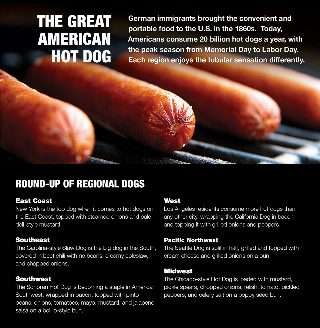 The Great American Hot Dog