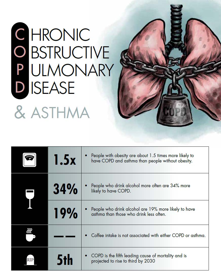 The Weight of Breathing Infographic