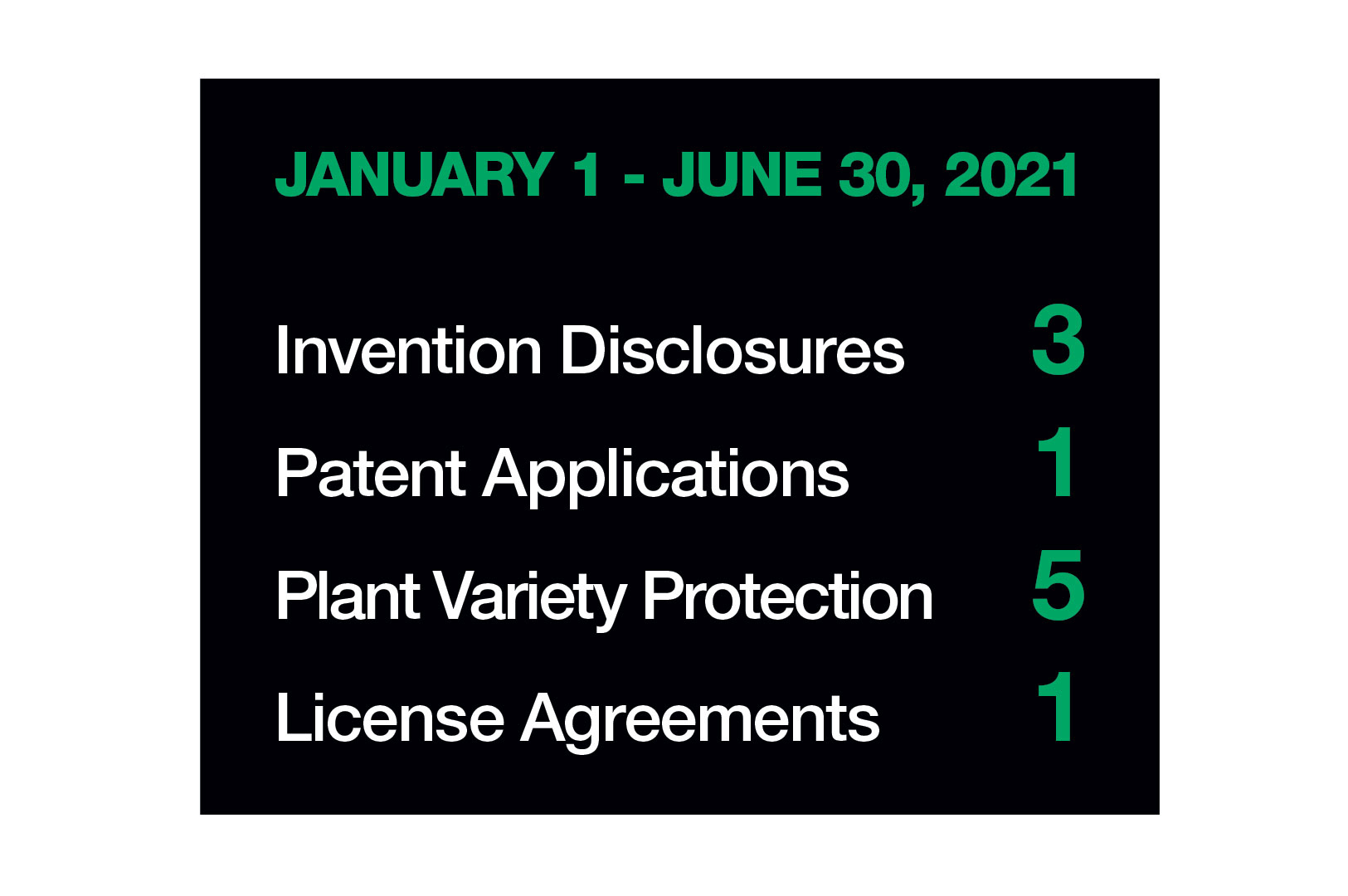 January 1 - June 30, 2021