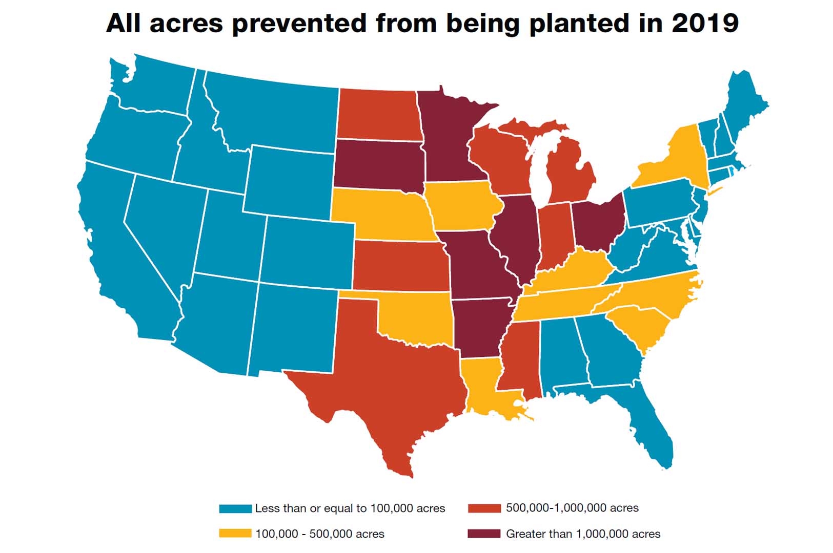Acres prevented from being planted in 2019. Source: Farm Bureau, USDA FSA